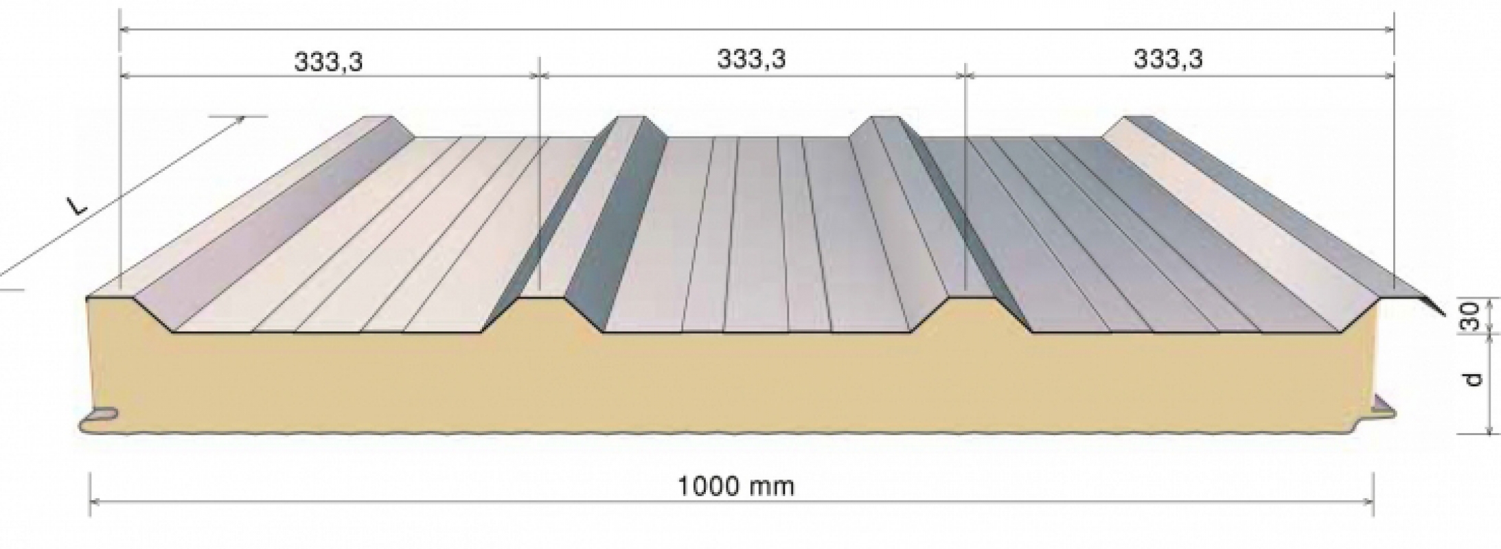 Roof Sandwich Panels