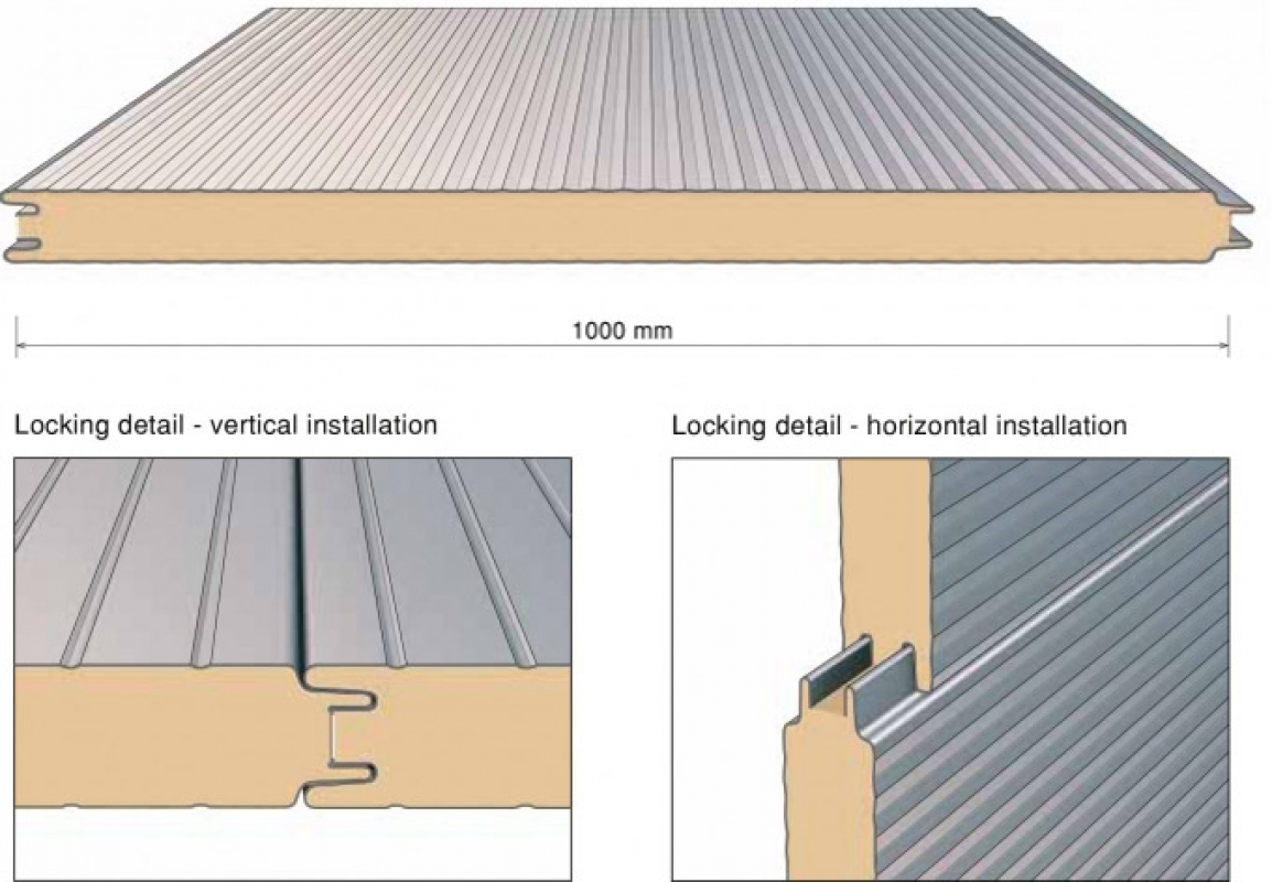 Wall Sandwich Panels