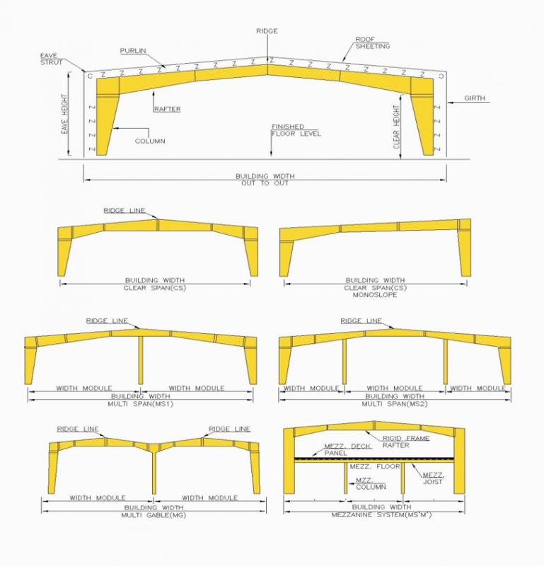 Bâtiments d’acier